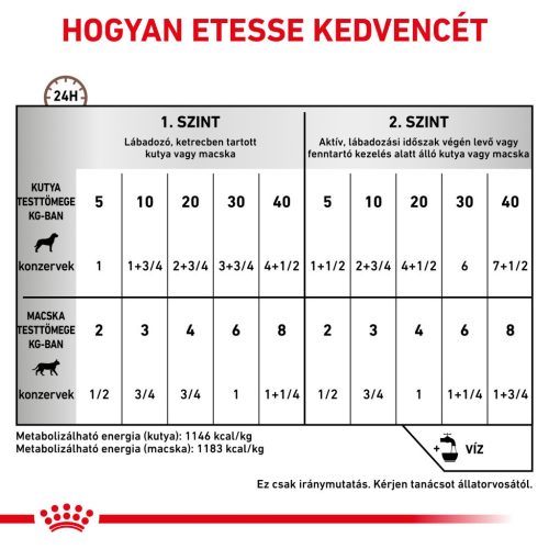 Royal Canin Veterinary Recovery Hrană umedă pentru câini și pisici 195 g