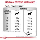 Royal Canin Veterinary Hrană uscată pentru câini cu probleme digestive 2 kg