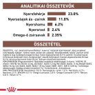 Royal Canin Veterinary Hrană uscată pentru câini cu probleme digestive 2 kg