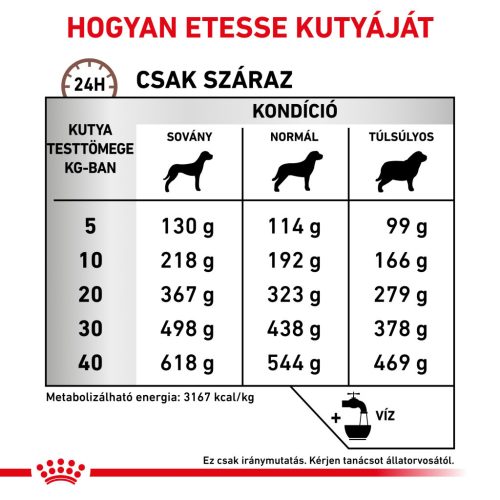 Royal Canin Veterinary Hrană uscată pentru câini cu probleme digestive 2 kg