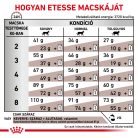 Royal Canin Veterinary Hrană uscată pentru pisici cu probleme digestive 2 kg