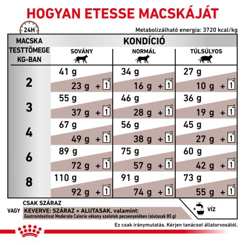 Royal Canin Veterinary Hrană uscată pentru pisici cu probleme digestive 2 kg