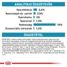 Royal Canin Veterinary Hrană umedă hipoalergenică pentru câini 400 g