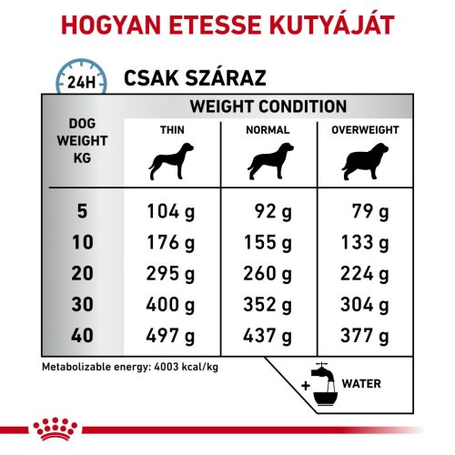 Royal Canin Veterinary Hrană uscată hipoalergenică pentru câini 3 kg