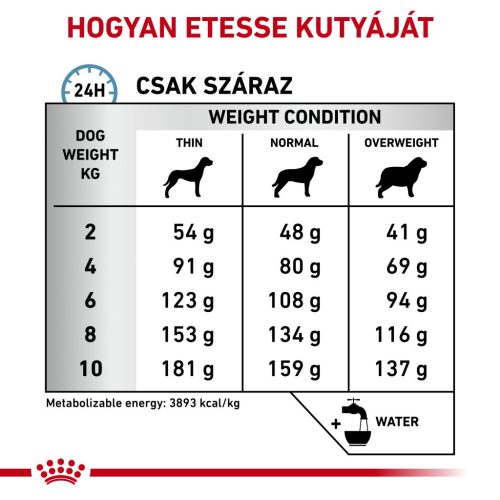 Royal Canin Veterinary Hrană uscată hipoalergenică pentru câini de talie mică 1 kg