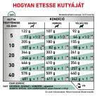 Royal Canin Veterinary Hrană uscată pentru câini diabetici 1,5 kg