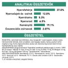 Royal Canin Veterinary Hrană uscată pentru câini diabetici 1,5 kg