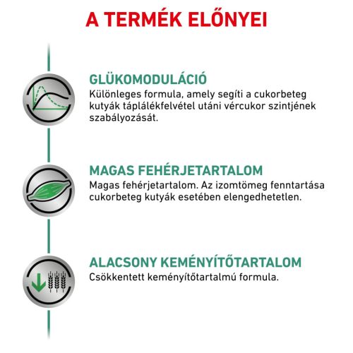 Royal Canin Veterinary Hrană uscată pentru câini diabetici 1,5 kg