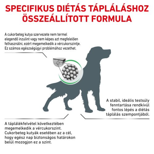 Royal Canin Veterinary Hrană uscată pentru câini diabetici 1,5 kg