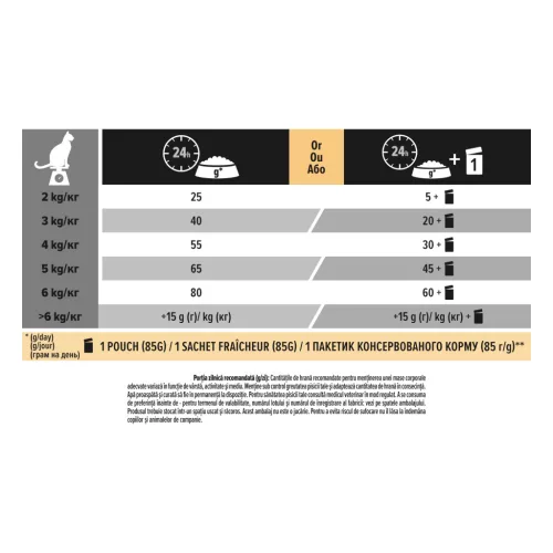 Pro Plan Sterilised Renal Plus 1+ Hrană uscată pentru pisici adulte cu iepure 10 kg