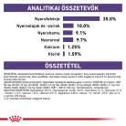 Royal Canin Veterinary Neutered Satiety Balance Hrană uscată pentru pisici sterilizate 1,5 kg