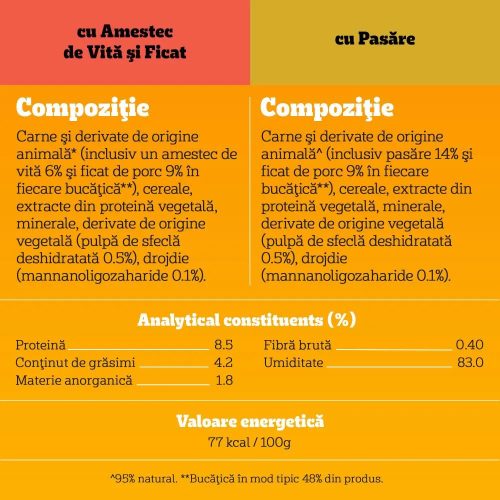 Pedigree Adult Hrană umedă pentru câini adulți cu ficat de vită și bucăți de pasăre în aspic 4x100 g

