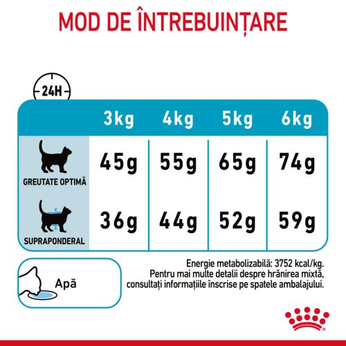 Royal Canin Urinary Care Adult Hrană uscată pentru pisici 2 kg