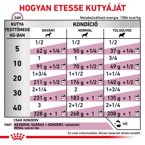 Royal Canin Veterinary Hrană umedă pentru câini, susținerea funcției renale 410 g