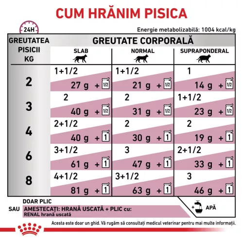 Royal Canin Veterinary Hrană umedă pentru pisici, susținerea funcției renale, cu vită 85 g