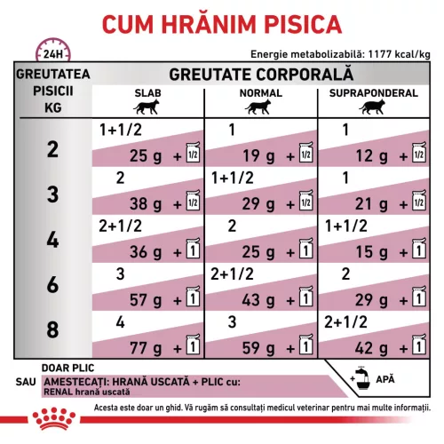 Royal Canin Veterinary Hrană umedă pentru pisici, susținerea funcției renale, cu pui 85 g