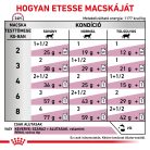 Royal Canin Veterinary Hrană umedă pentru pisici, susținerea funcției renale, cu pui 12x85 g