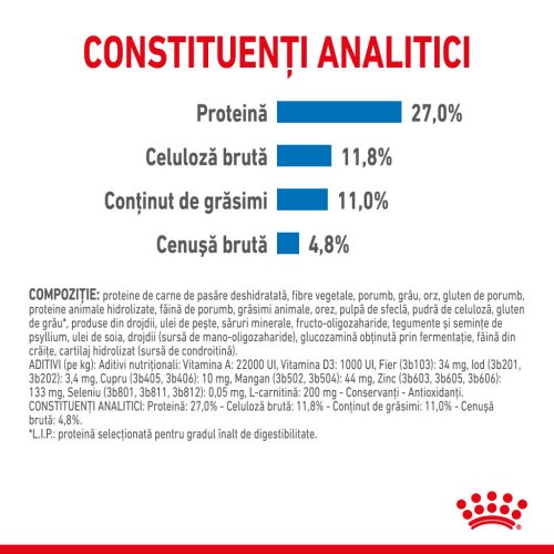 Royal Canin Medium Light Weight Care Adult Hrană uscată pentru câini 3 kg