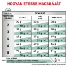 Royal Canin Veterinary Satiety Support Hrană uscată pentru pisici 1,5 kg