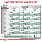 Royal Canin Veterinary Hrană uscată pentru pisici diabetice 0,4 kg