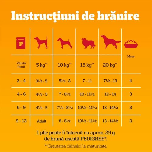 Pedigree Junior Hrană umedă căței, selecție mixtă în aspic 12 x 100 g