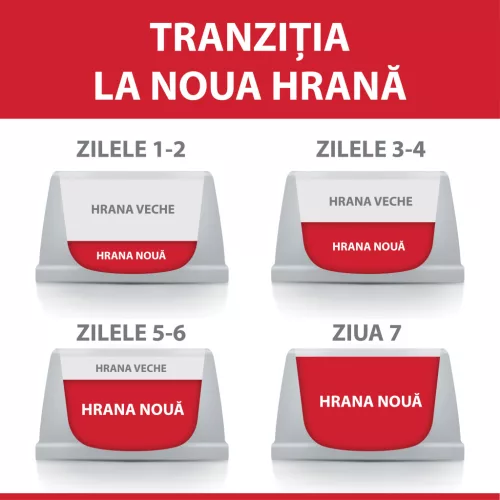 Hill's Vitality Hrană uscată pentru câini seniori de talie medie, cu pui 2.5 kg