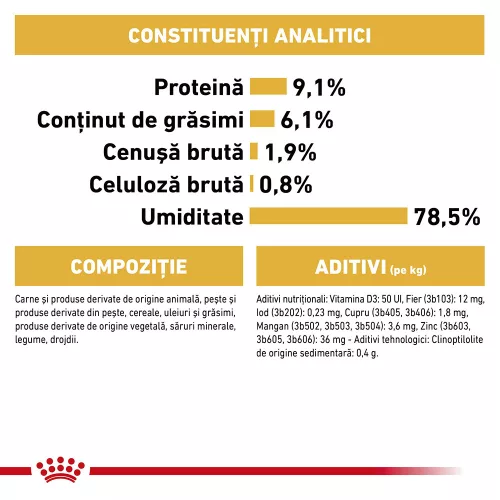 Royal Canin Persian Hrană umedă pentru pisici adulte 85 g