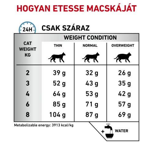 Royal Canin Veterinary Hrană uscată hipoalergenică pentru pisici 2 kg