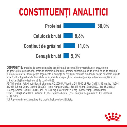 Royal Canin Mini Light Weight Care Adult Hrană uscată pentru câini 1 kg