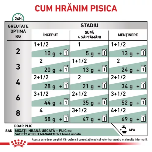 Royal Canin Satiety Weight Management Hrană umedă pentru pisici adulte 85 g
