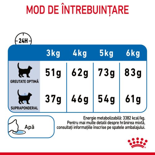 Royal Canin Light Weight Care Adult Hrană uscată pentru pisici 1,5 kg