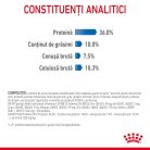 Royal Canin Light Weight Care Adult Hrană uscată pentru pisici 1,5 kg