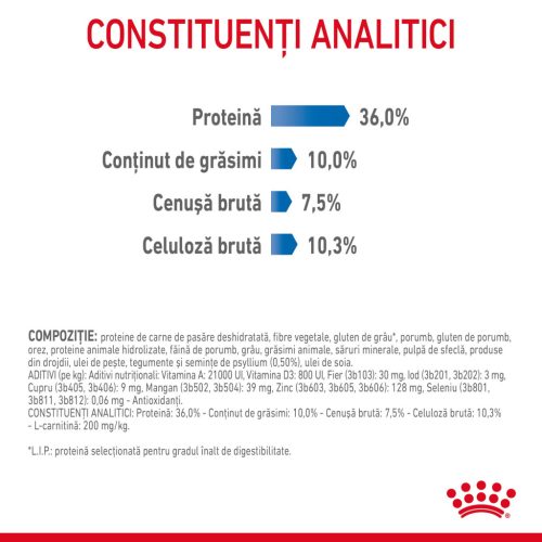 Royal Canin Light Weight Care Adult Hrană uscată pentru pisici 1,5 kg