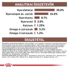 Royal Canin Veterinary Kitten Hrană uscată pentru pisici cu probleme digestive 400 g