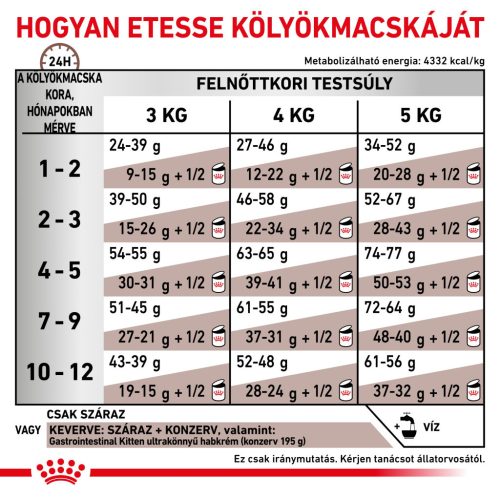 Royal Canin Veterinary Kitten Hrană uscată pentru pisici cu probleme digestive 2 kg