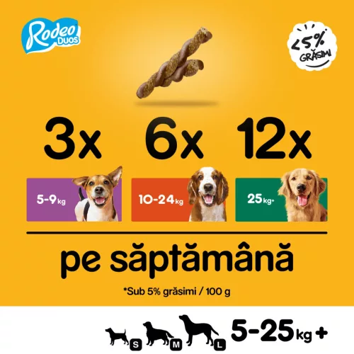 Pedigree Rodeo Duos Hrană complementară cu aromă de pui și șuncă pentru câini adulți 7 buc, 123 g