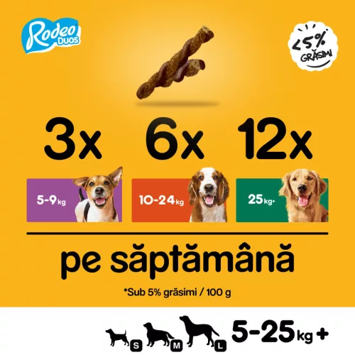 Pedigree Rodeo Duos Hrană complementară cu aromă de vită și brânză pentru câini adulți, 7 buc 123 g