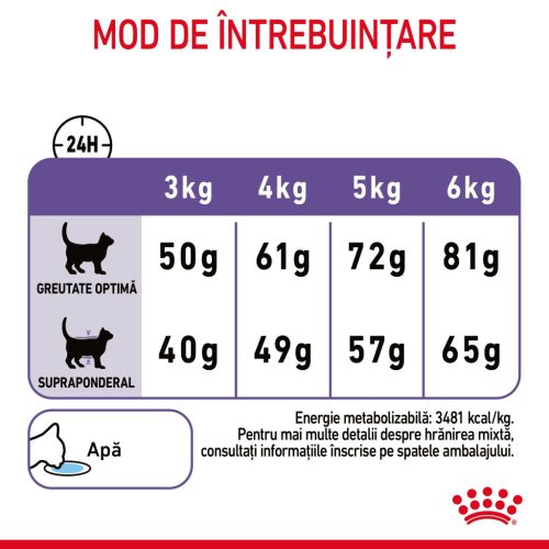 Royal Canin Appetite Control Care Adult Hrană uscată pentru pisici sterilizate  2 kg