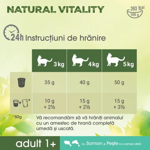 Perfect Fit Nature Vital hrană uscată pentru pisici, somon și pește alb 650 g
