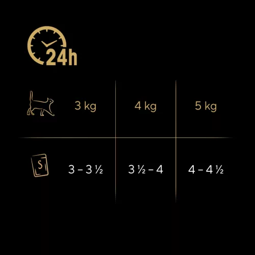 Sheba Hrană umedă pentru pisici adulte, selecții de pasăre în aspic 40 x 85 g
