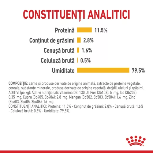 Royal Canin Sensory Taste Pliculețe pentru pisici 85 g
