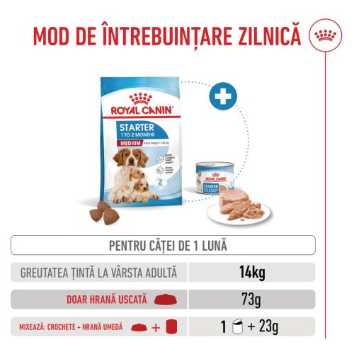 Royal Canin Medium Starter Mother & BabyDog Hană uscată pentru câini, mama și puiul 15 kg
