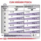 Royal Canin Veterinary Neutered Maintenance Hrană umedă pentru pisici sterilizate 85 g