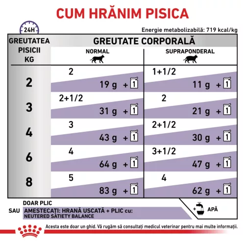 Royal Canin Veterinary Neutered Weight Balance Hrană umedă pentru pisici sterilizate 85 g