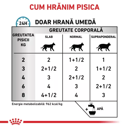Royal Canin Veterinary Sensitivity Control Hrană umedă pentru pisici adulte cu pui 85 g