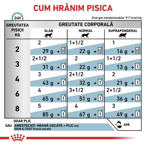 Royal Canin Veterinary Skin & Coat Hrană umedă pentru pisici adulte 85 g