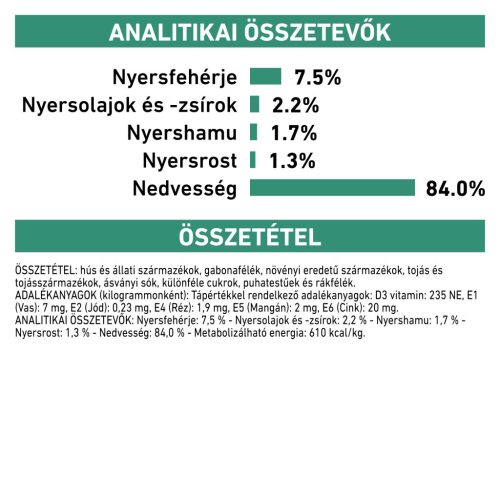 Royal Canin Veterinary Satiety Weight Management Hrană umedă pentru pisici 12x85 g