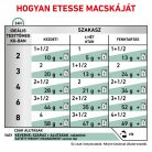 Royal Canin Veterinary Satiety Weight Management Hrană umedă pentru pisici 12x85 g