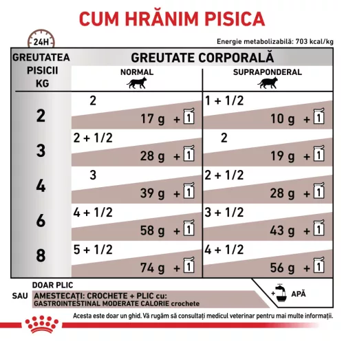 Royal Canin Veterinary Gastrointestinal Moderate Calorie Hrană umedă pentru pisici adulte 85 g