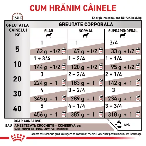 Royal Canin Veterinary Gastrointestinal Low Fat Hrană umedă pentru câini adulţi 420 g